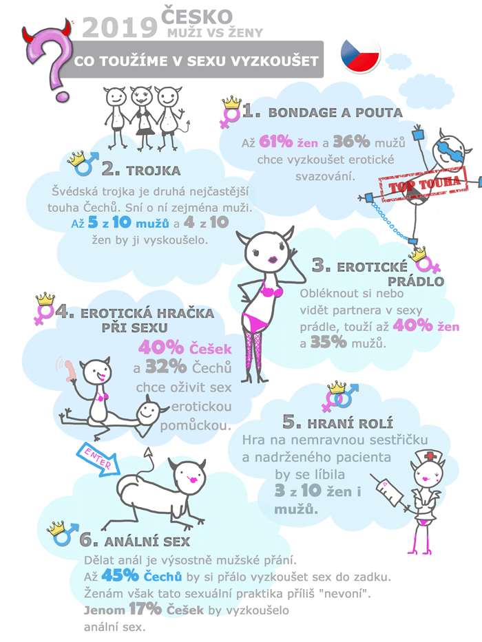 Po čem v sexu touží Češi? Infografika výsledky česko 2019