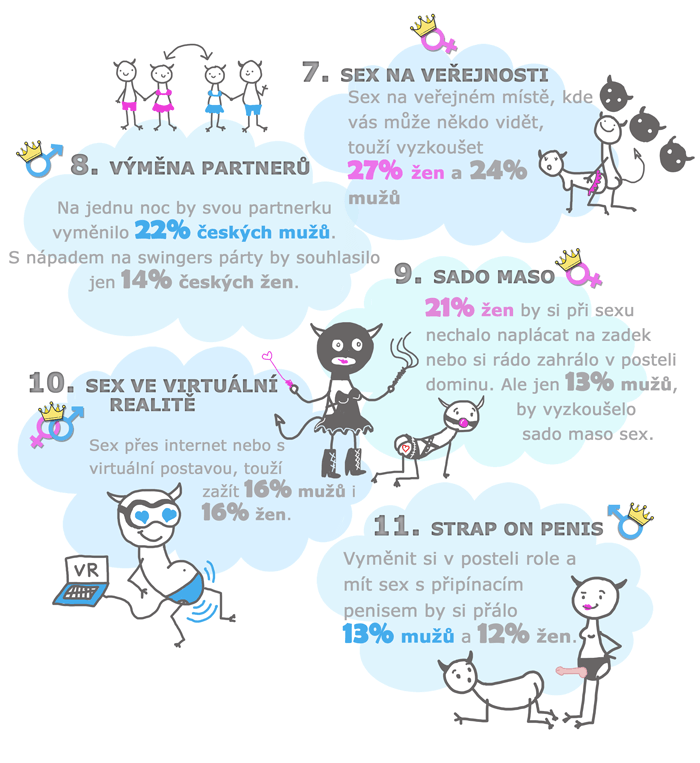 Po čem v sexu touží Češi? Infografika výsledy Česko 2019