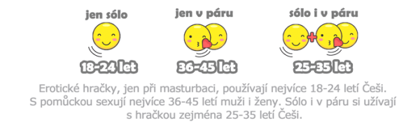 Jak Češi používají erotické hračky průzkum 2019 věk