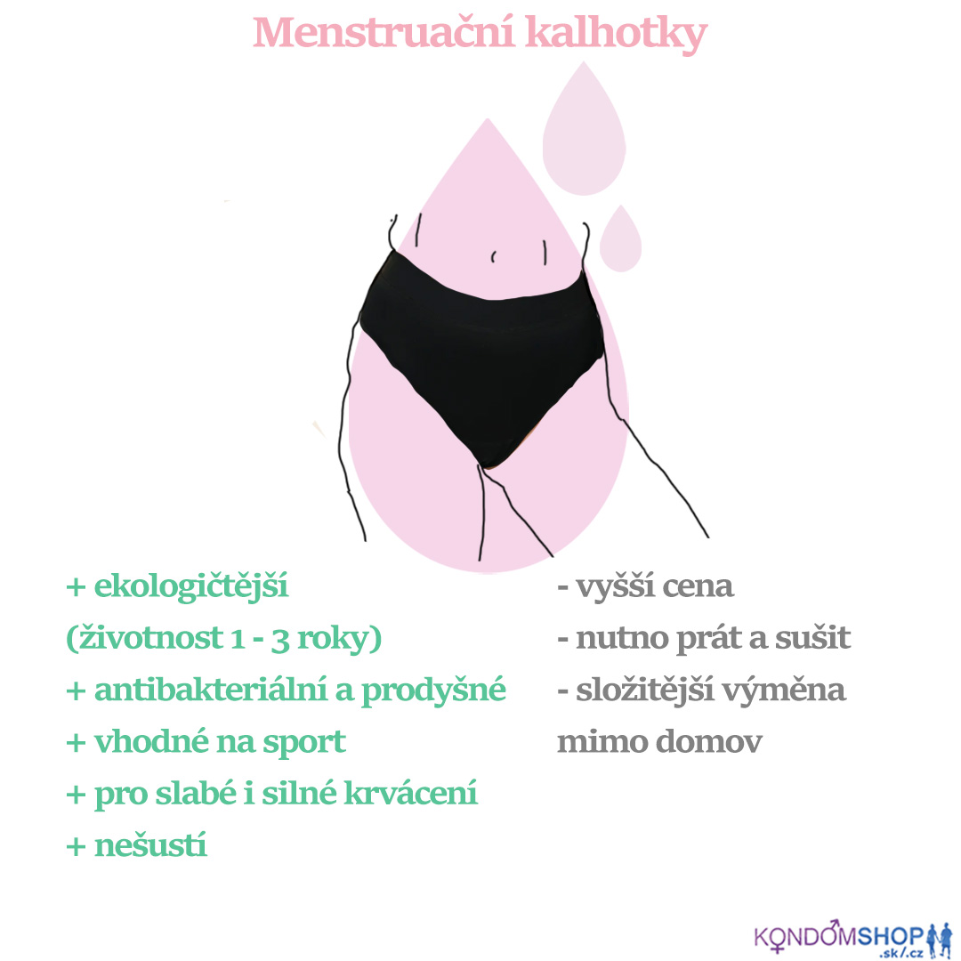 menstruační kalhotky výhody a nevýhody