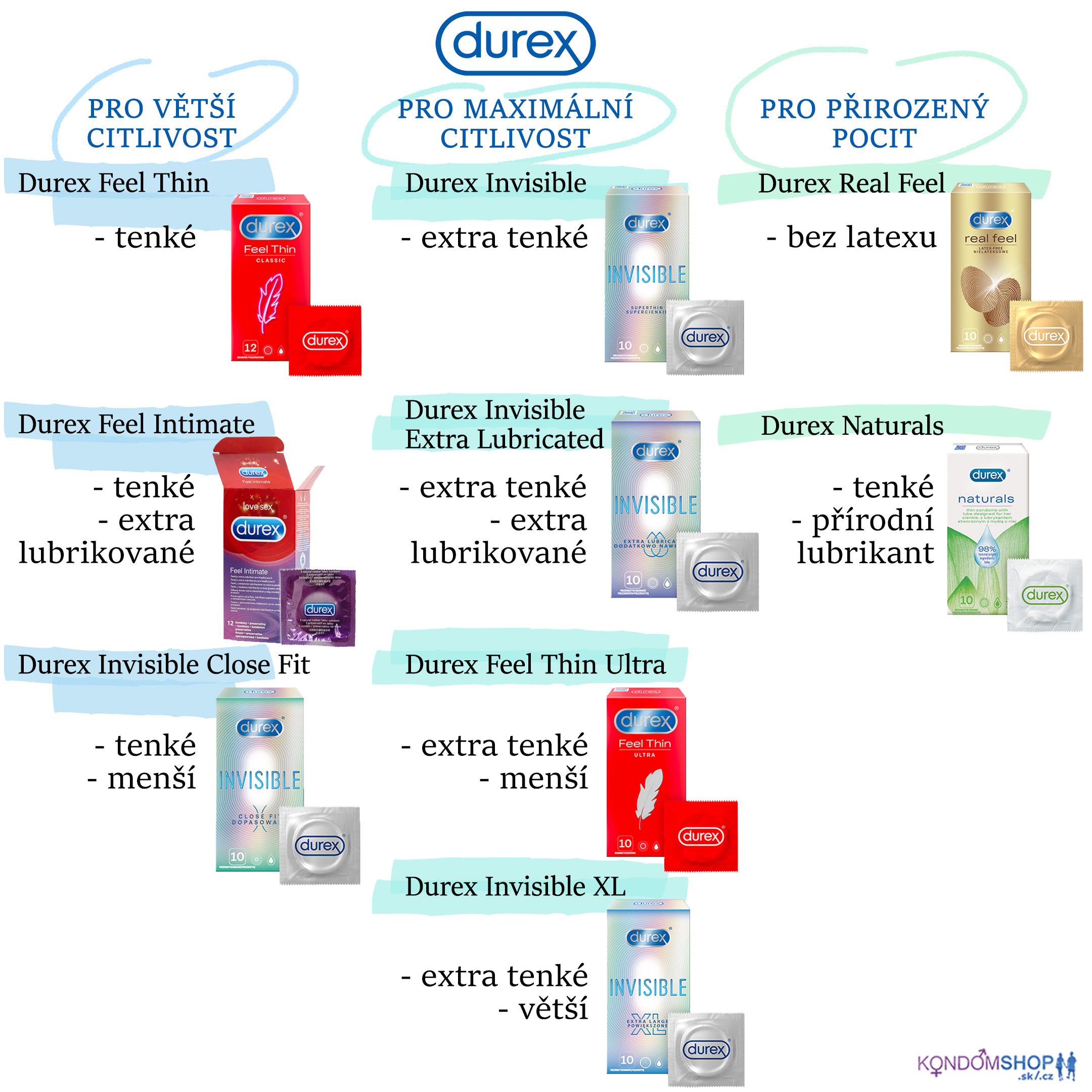 Durex durhy tenkých kondomů pro lepší citlivost
