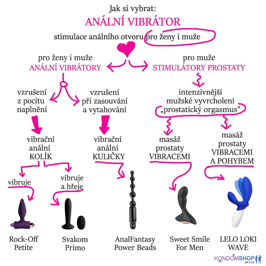 Anální vibrátor - návod jak si vybrat