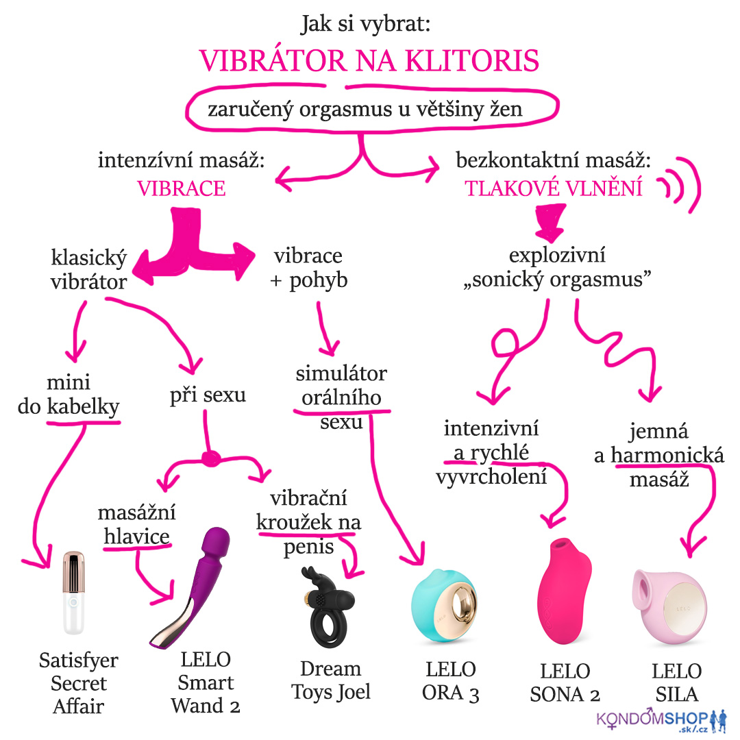 Vibrátor na klitoris: Návod jak si vybrat