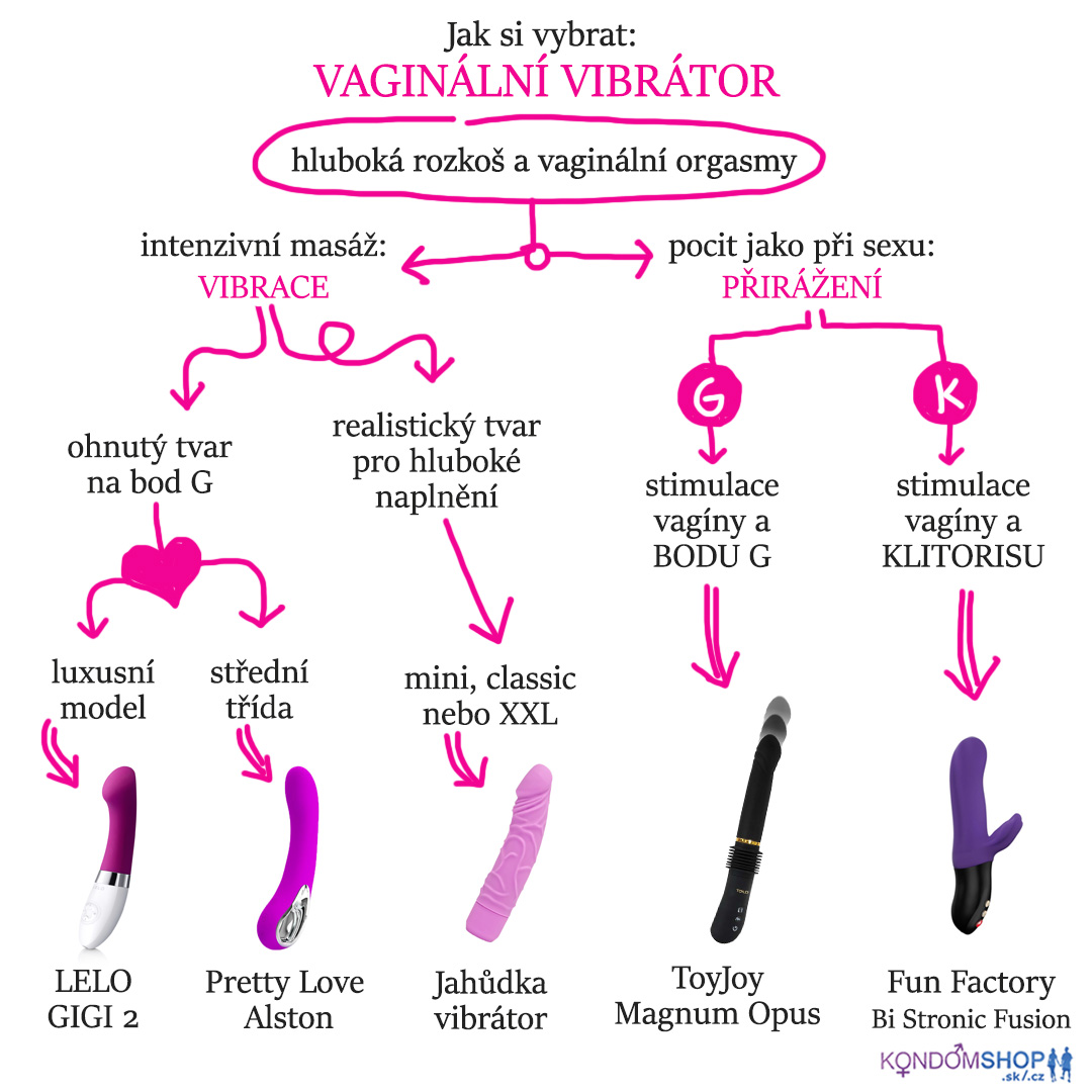 Vaginální vibrátor - návod jak si vybrat