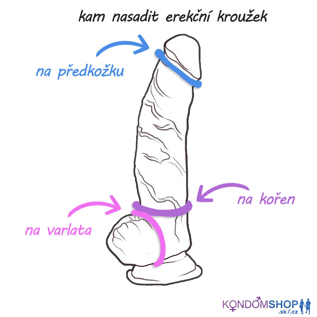 jak používat erekční kroužek na penis