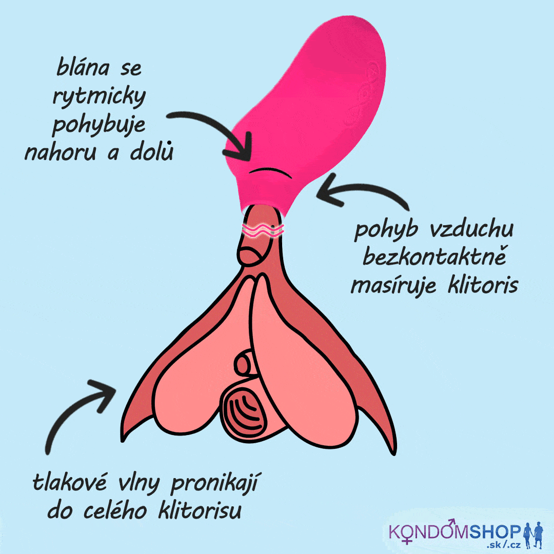Jak funguje tlakový vibrátor na klitoris LELO Sona 2