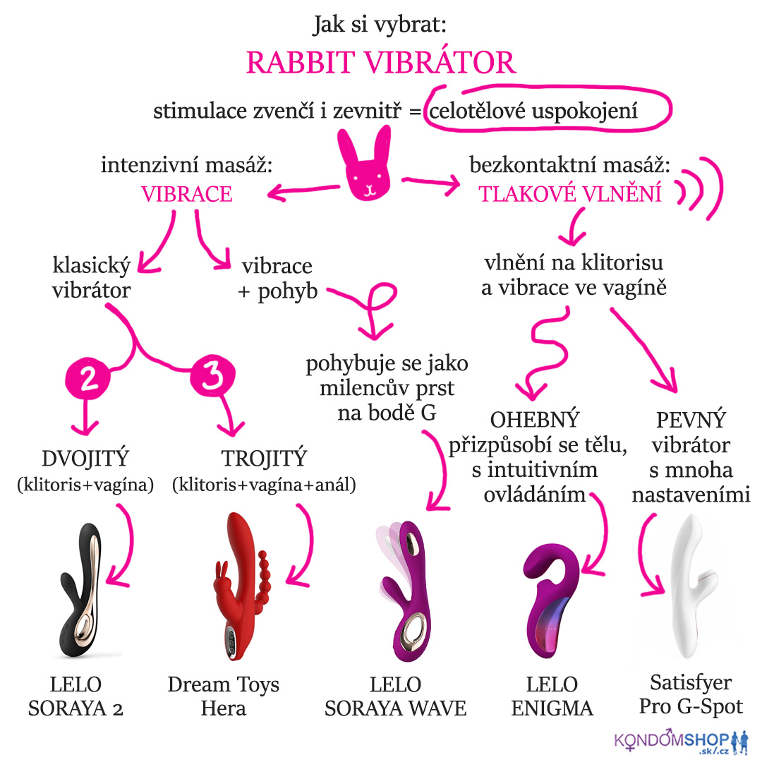 RABBIT VIBRÁTOR - návod jak si vybrat