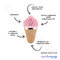 satisfyer-sweet-treat-rotacny-vibrator-na-klitoris-v-tvare-zmrzliny-farba-pink-4