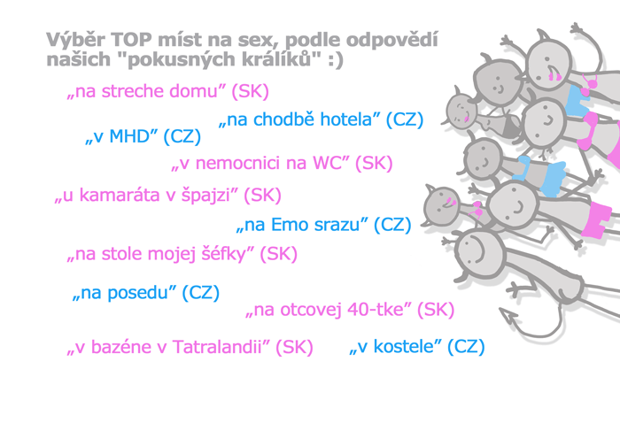 infografika: místa, kde měli lidé sex. Průzkum 2019 Slovensko vs Česko