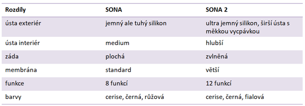 porovnání lelo sona a lelo sona 2 vibrátorů