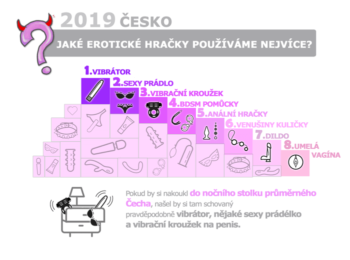 nejoblíbenější erotické pomůcky Česko 2019 infografika